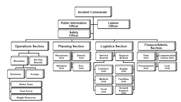 Northampton County Emergency Management