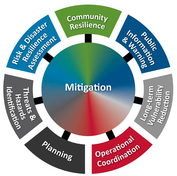 Northampton County Emergency Management