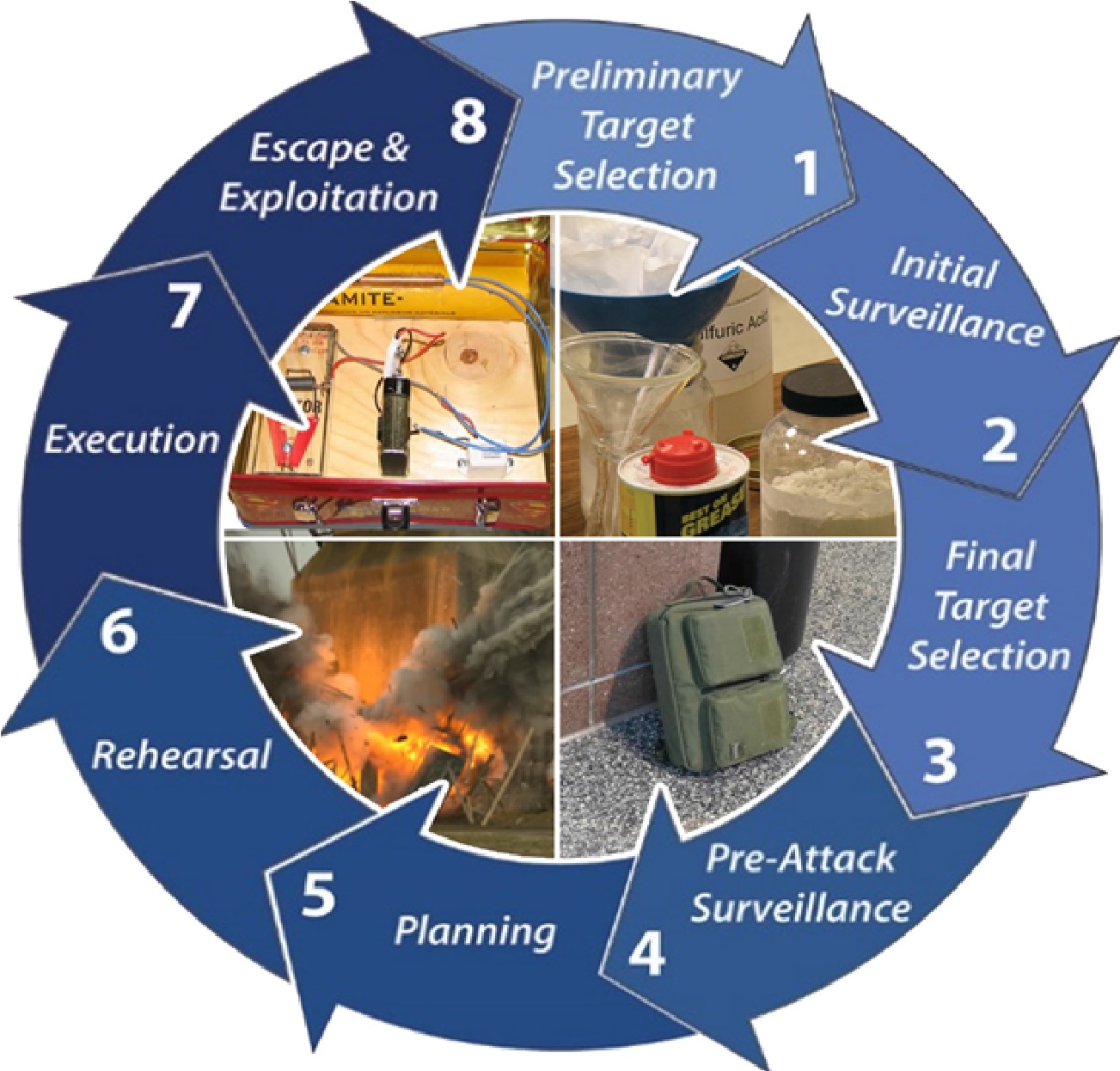 Response to & Prevention of Bombing Incidents (AWR-230 & AWR-231 combo)